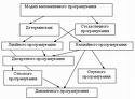 програмування